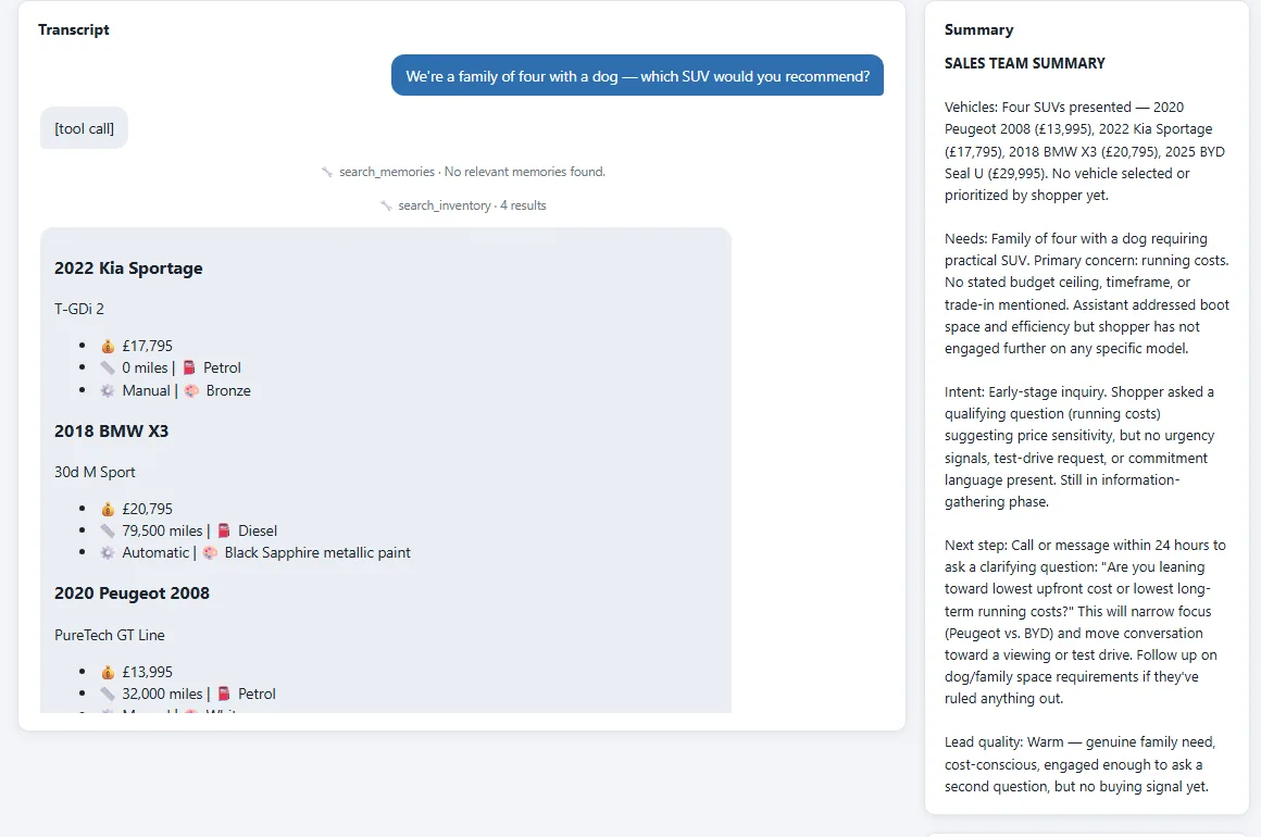 A captured website conversation as the dealership's team sees it: the full transcript on the left — the buyer's question and the four SUVs the assistant found in live stock with prices and mileage — and the AI summary beside it giving the vehicles, the family's needs, the intent stage, the next step and the lead quality